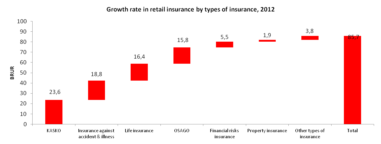 compare life insurance premiums
