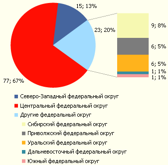Страховой брокер профессионал отзывы