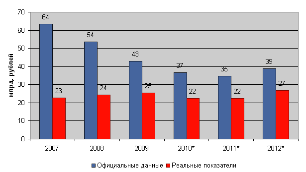 Курсы валют в ростовских банках