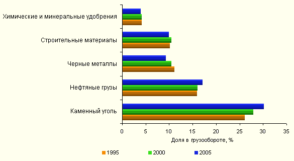 Прихватки для кухни своими руками: из ткани, как сшить, для начинающих Поздравляем почтовых работников! Стихи дари на праздник