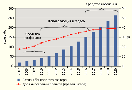 Реферат: Формирование банковских ресурсов. Концепции развития