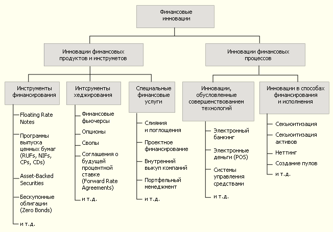 схема финансового рынка