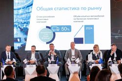 Лизинг в России – 2025