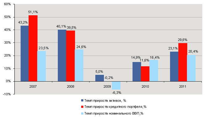 Золотое правило формирования финансового результата. Темп роста горизонтальный анализ бухгалтерского баланса. Горизонтальный и вертикальный анализ пассивов организации. Темп активы. Темп активы.