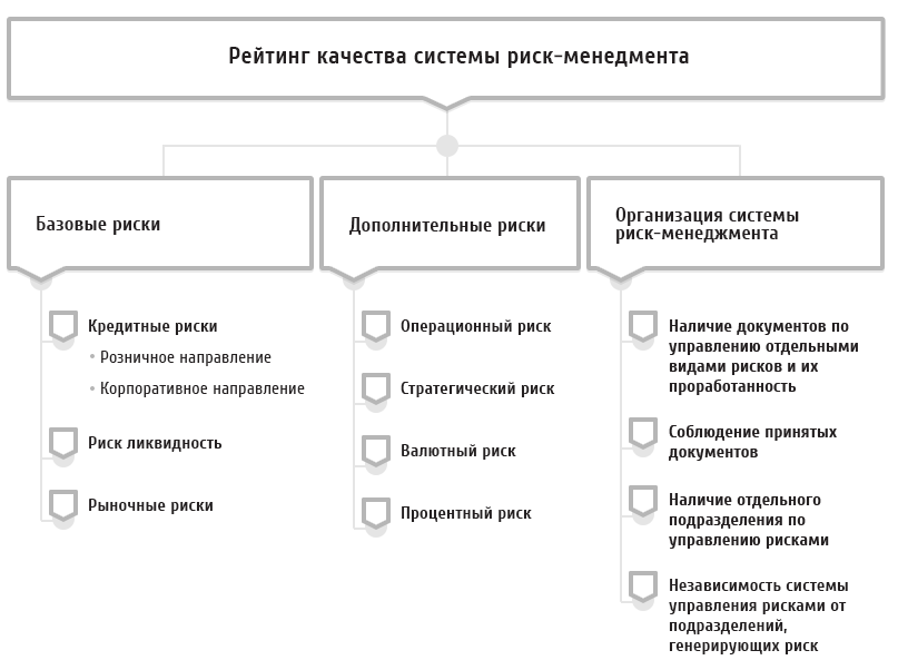 кредитные рейтинги организаций рф банк втб 24 адреса в москве в свао