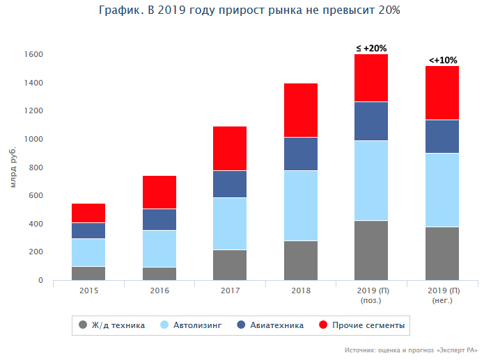 Рейтинг лучших лизинговых компаний России 2019 года - ТОП-8 картинки Рейтинг лучших лизинговых компаний России 2019 года - ТОП-8 картинки