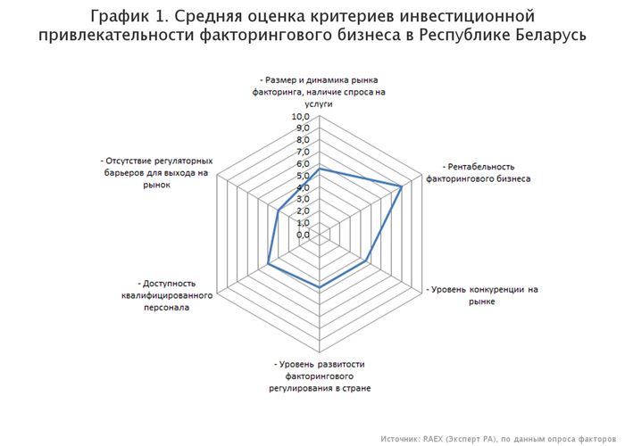 Реферат: Факторинг и форфейтин в Республике Беларусь