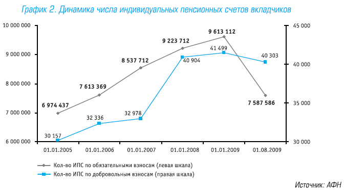 Менеджмент