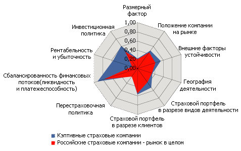 Карта рисков страховой компании