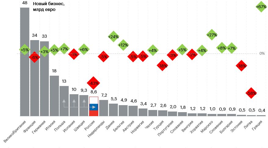 График 1. Россия по итогам 1пг2025 потеряла три позиции в лизинговом бизнесе Европы