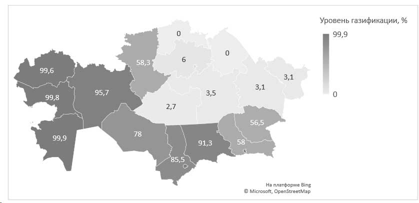 График 15. Большинство регионов Северного, Центрального и Восточного Казахстана не газифицированы, % от населения с газом