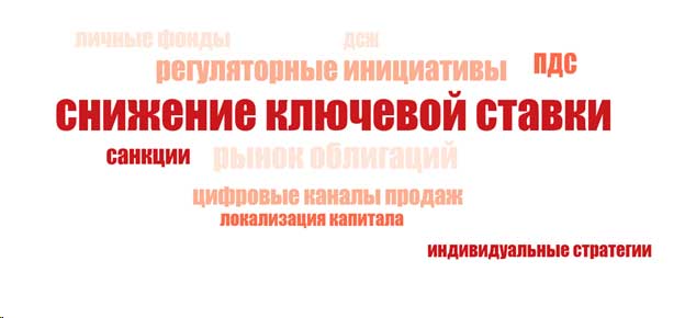График 2. Факторы, способствовавшие развитию рынка в 2025 году График 2. Факторы, способствовавшие развитию рынка в 2025 году