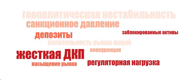 График. 3. Факторы, препятствовавшие развитию рынка в 2025 году График. 3. Факторы, препятствовавшие развитию рынка в 2025 году